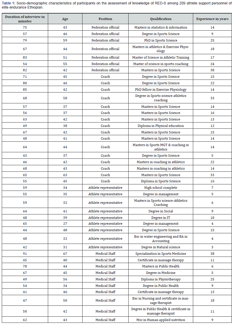 Click here to view Large Table 1