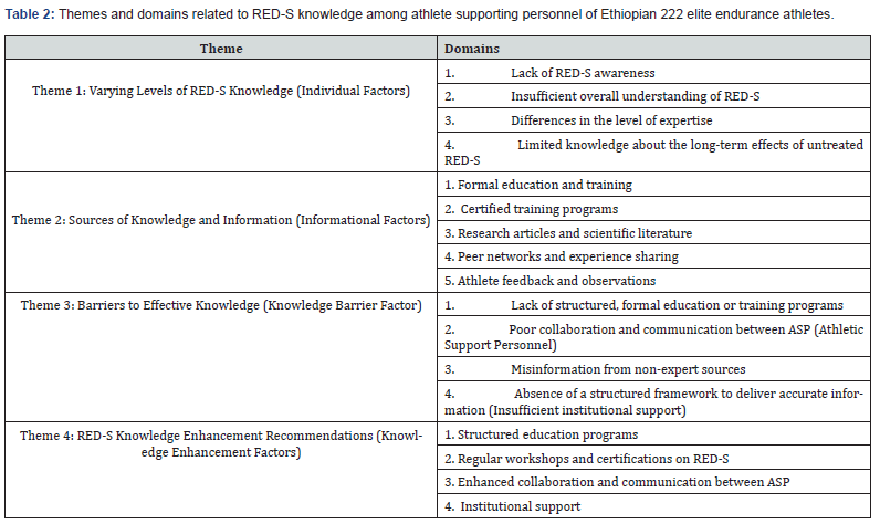 Click here to view Large Table 2