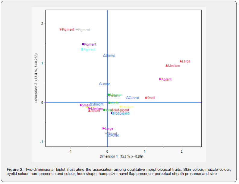 Click here to view Large Figure 2