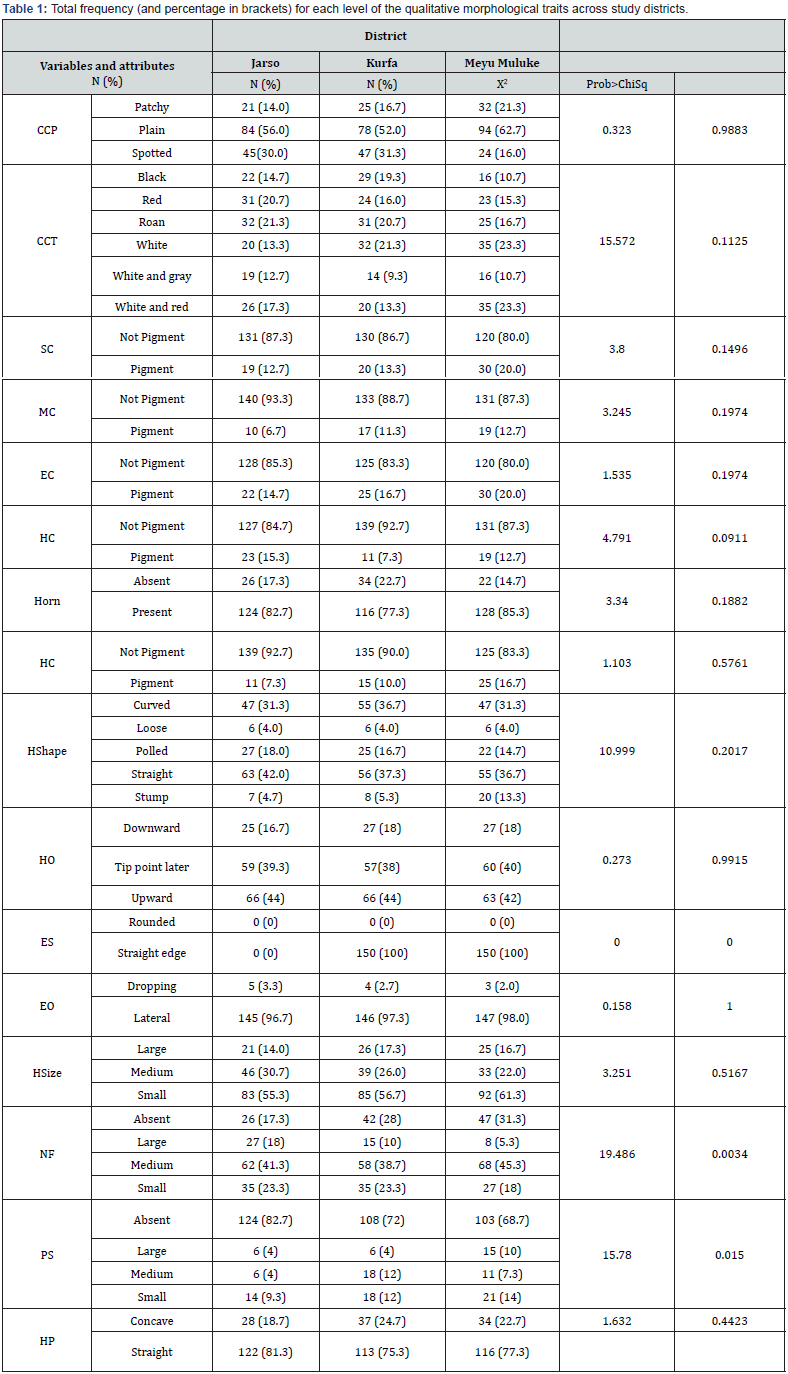 Click here to view Large Table 1