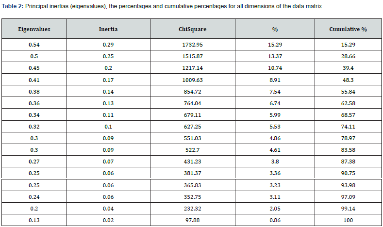 Click here to view Large Table 2