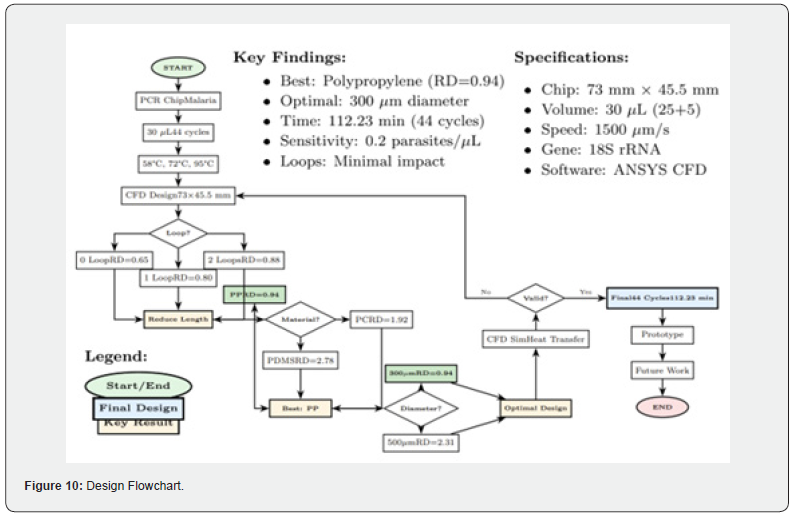 Click here to view Large Figure 10