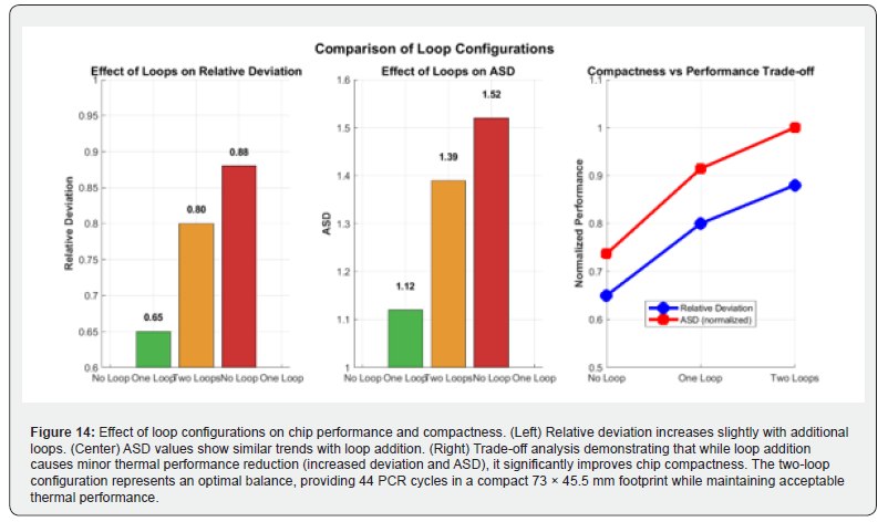 Click here to view Large Figure 14