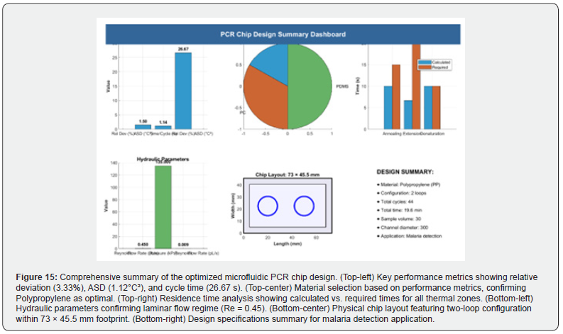 Click here to view Large Figure 15