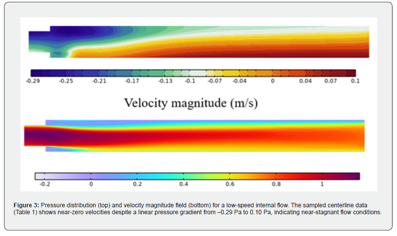 Click here to view Large Figure 3