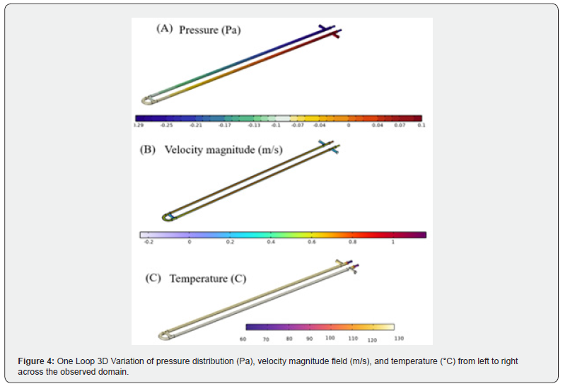 Click here to view Large Figure 4