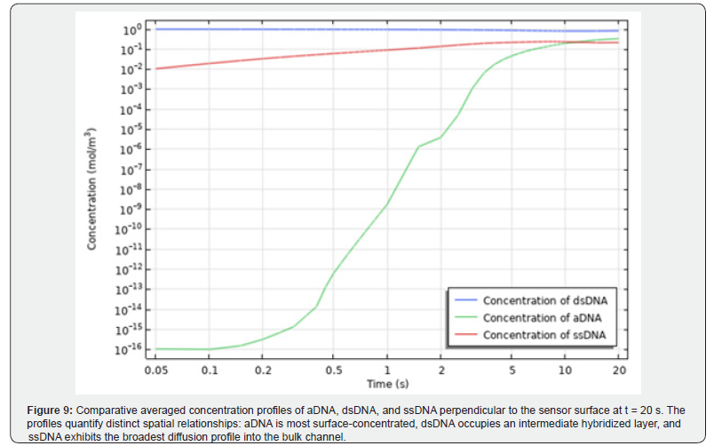 Click here to view Large Figure 9