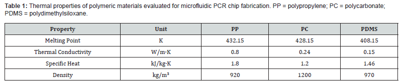 Click here to view Large Table 1