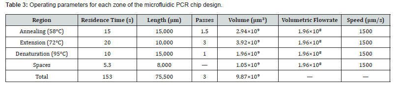 Click here to view Large Table 3