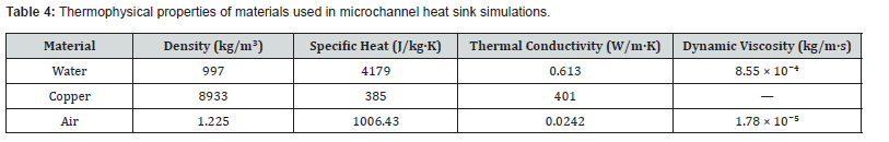 Click here to view Large Table 4
