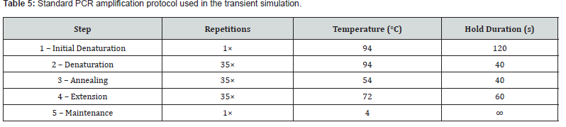 Click here to view Large Table 5