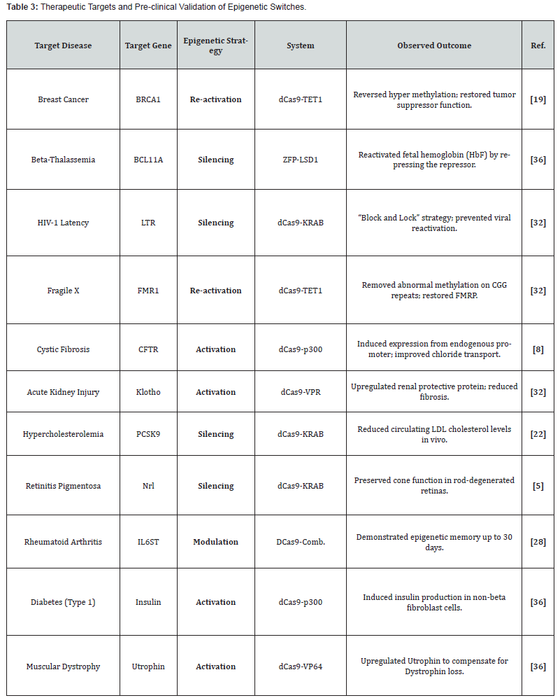 Click here to view Large Table 1