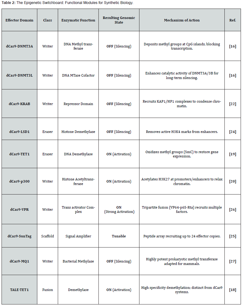 Click here to view Large Table 3