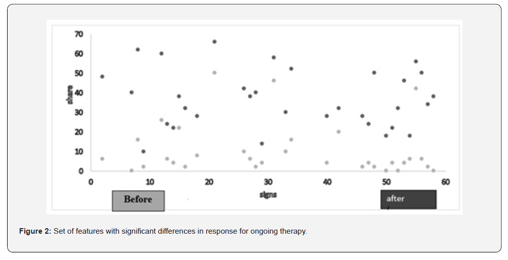 Click here to view Large Figure 2