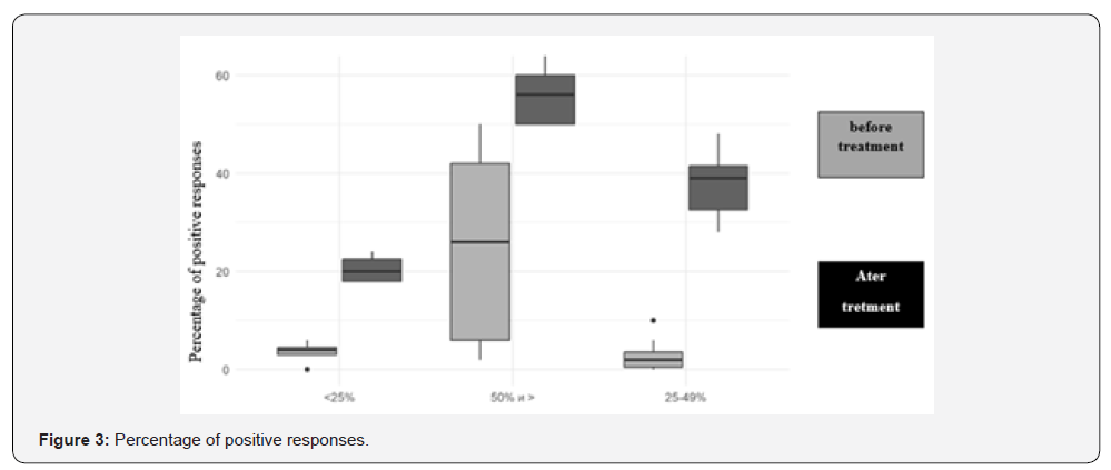Click here to view Large Figure 3
