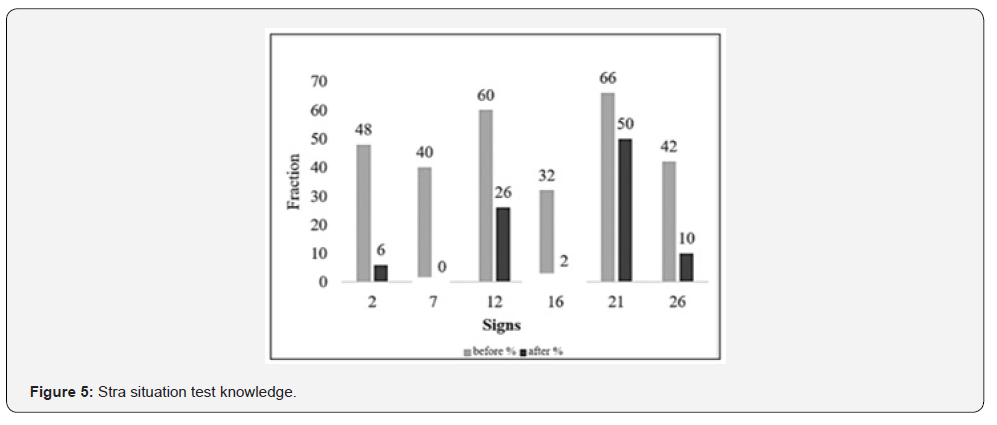 Click here to view Large Figure 5