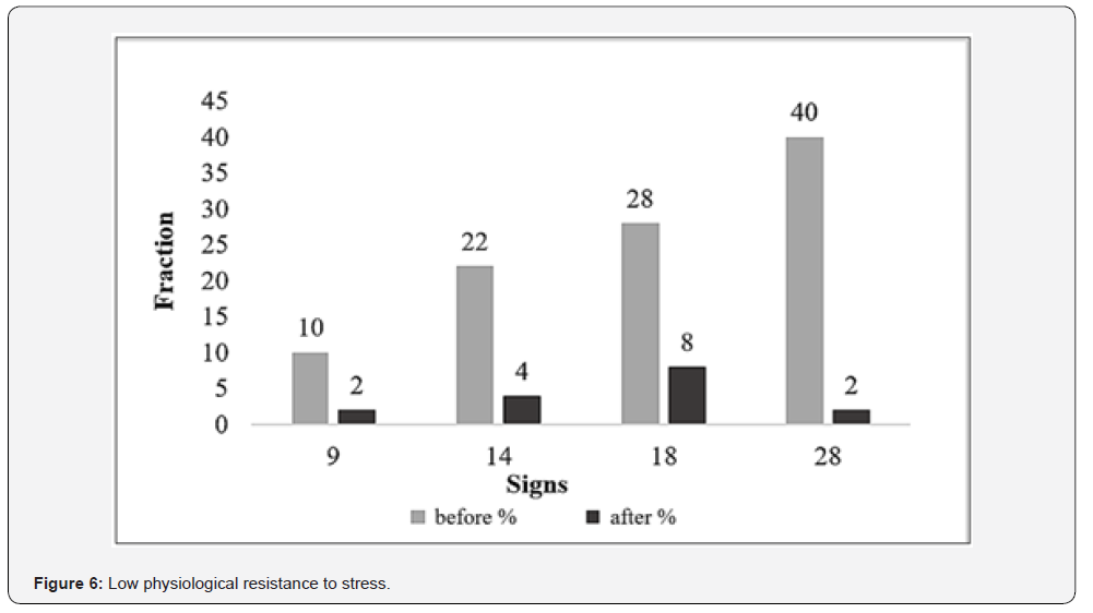 Click here to view Large Figure 6