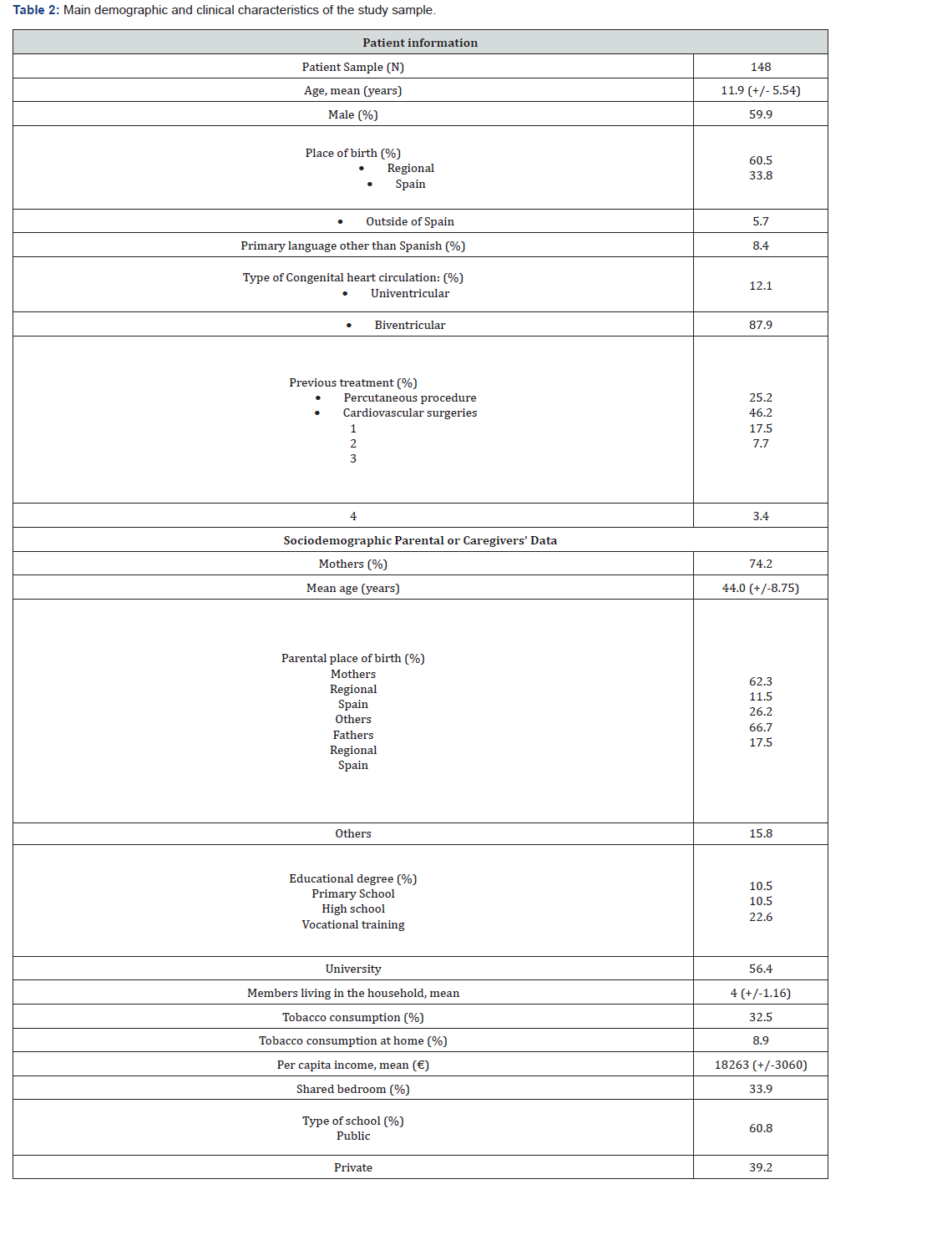 Click here to view Large Table 2