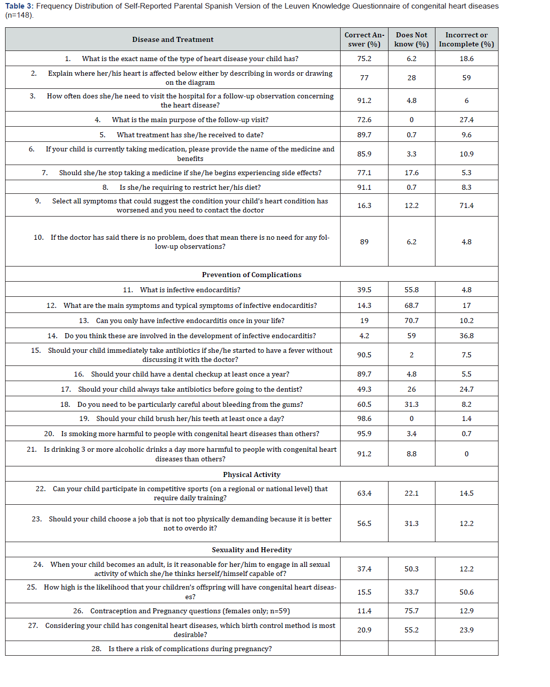 Click here to view Large Table 3