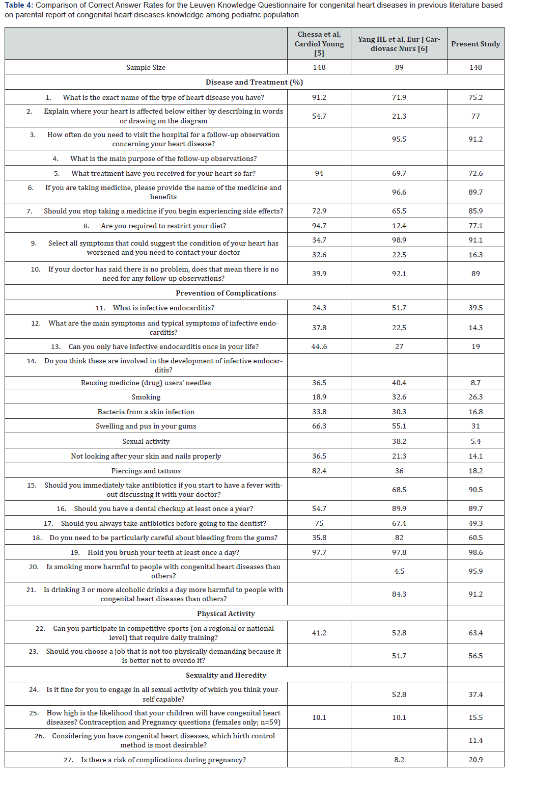 Click here to view Large Table 4