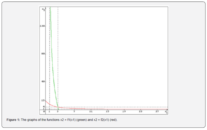 Click here to view Large Figure 1
