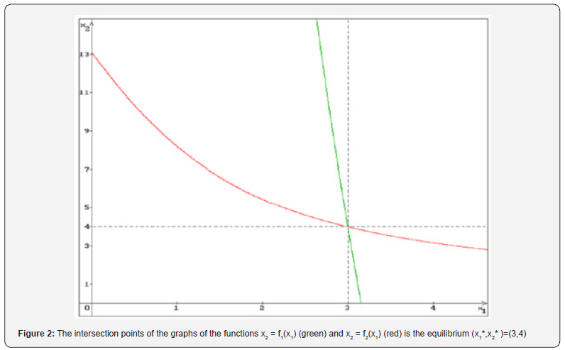 Click here to view Large Figure 2