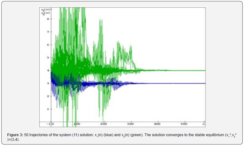 Click here to view Large Figure 3
