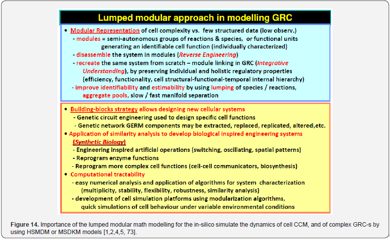 Click here to view Large Figure 14