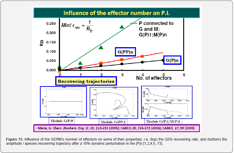 Click here to view Large Figure 15