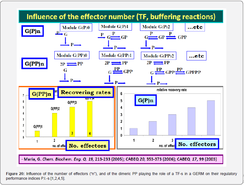 Click here to view Large Figure 20