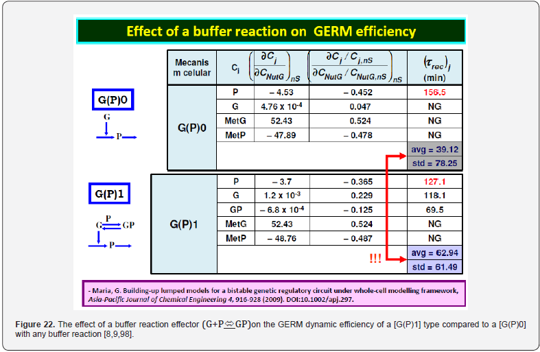 Click here to view Large Figure 22