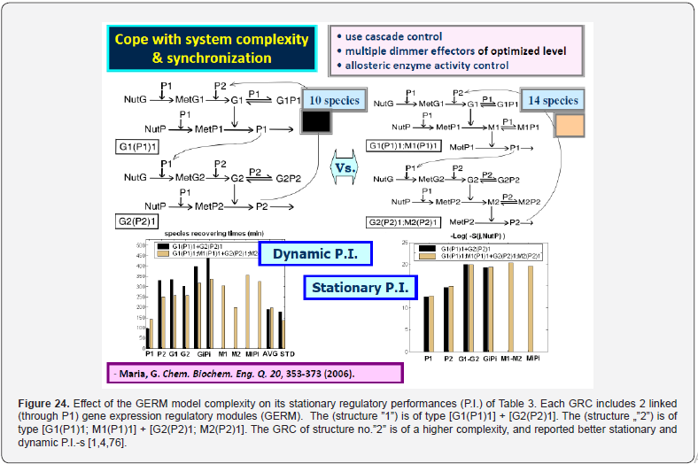 Click here to view Large Figure 24