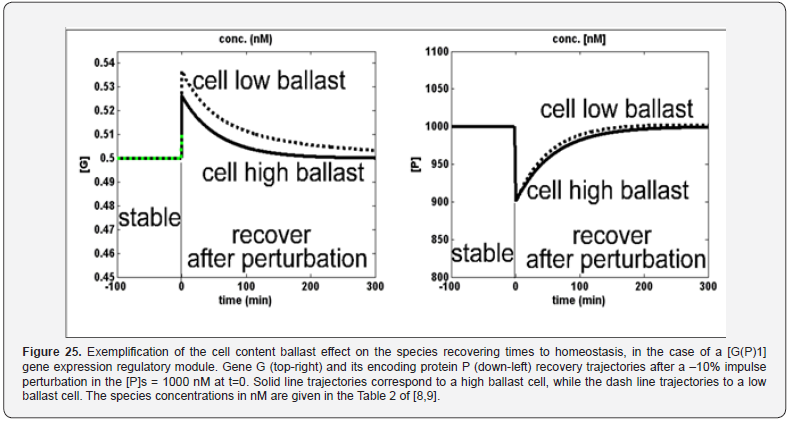 Click here to view Large Figure 25