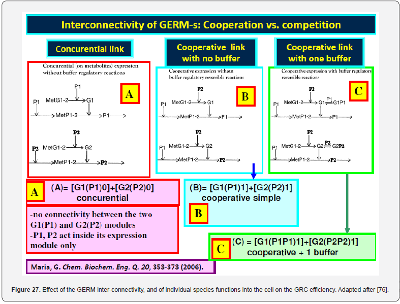 Click here to view Large Figure 27