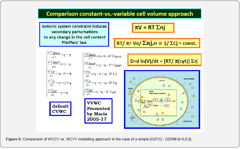 Click here to view Large Figure 8