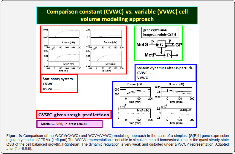 Click here to view Large Figure 9