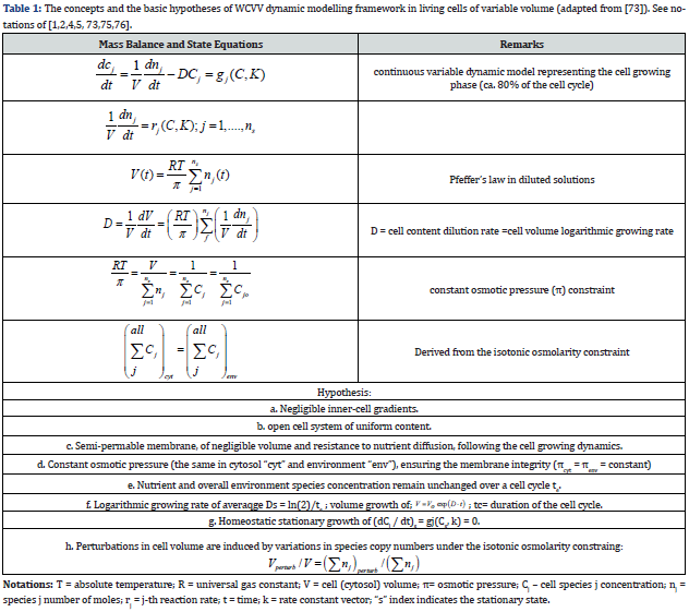 Click here to view Large Table 1