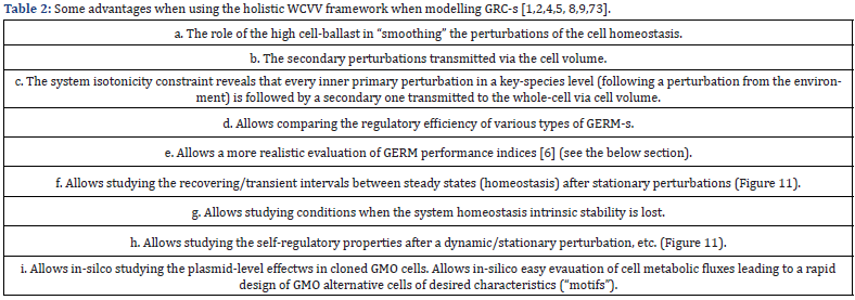 Click here to view Large Table 2