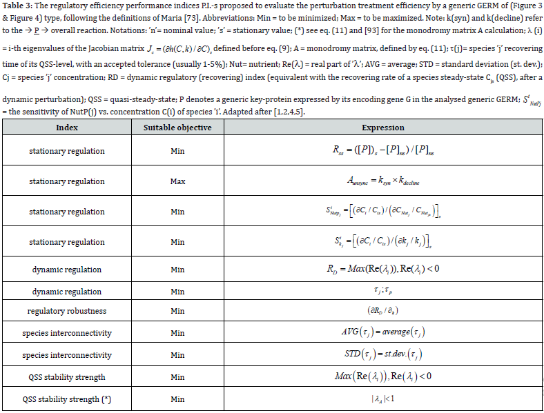 Click here to view Large Table 3