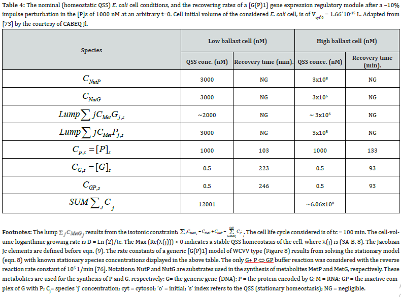 Click here to view Large Table 4