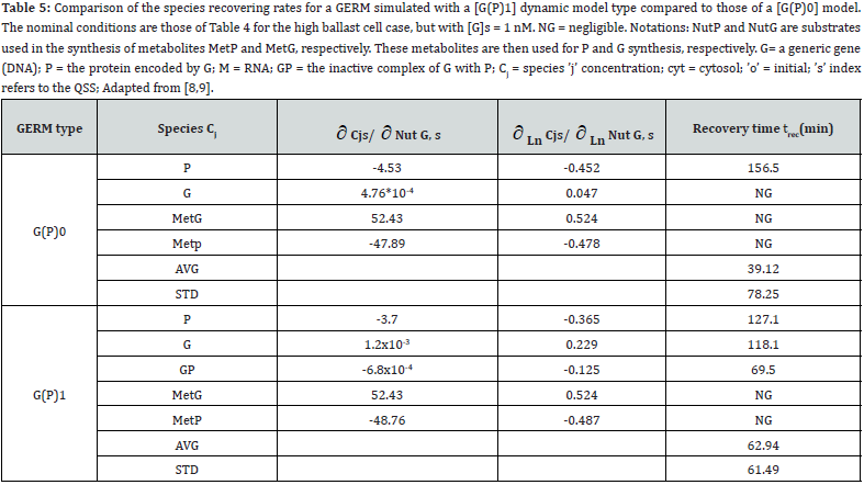 Click here to view Large Table 5