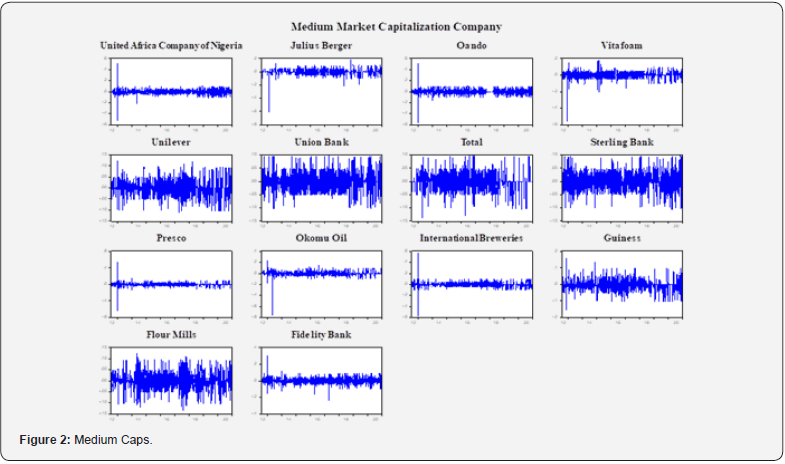 Click here to view Large Figure 2