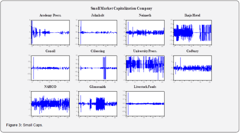 Click here to view Large Figure 3