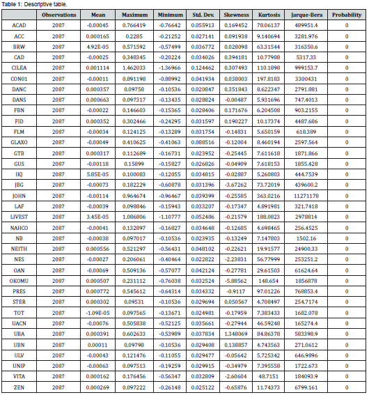 Click here to view Large Table 1
