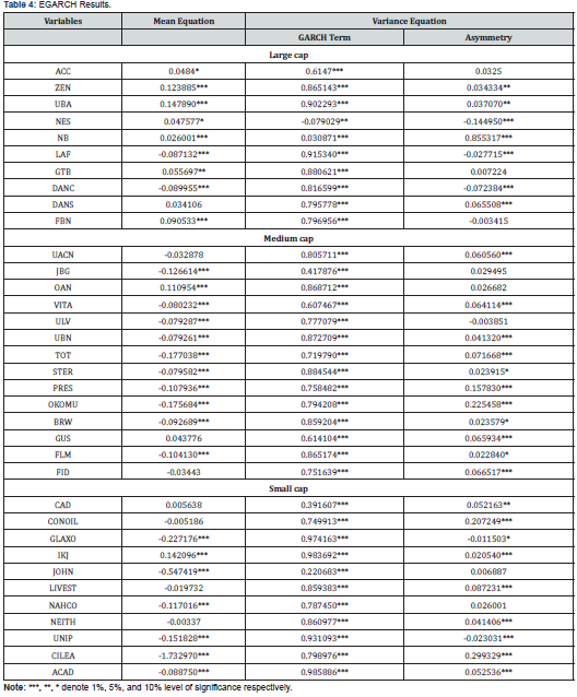 Click here to view Large Table 4