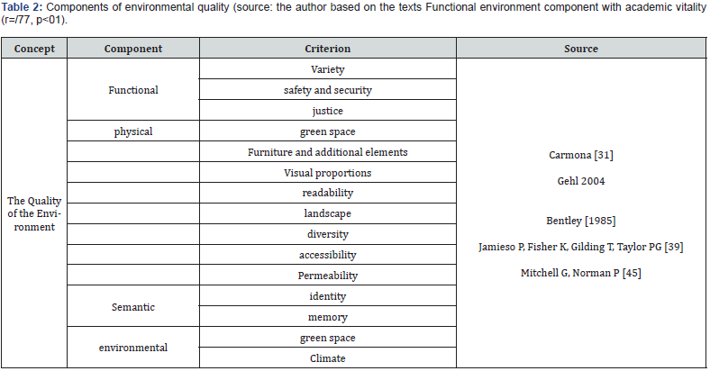 Click here to view Large Table 2