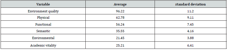 Click here to view Large Table 3