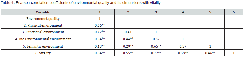 Click here to view Large Table 4