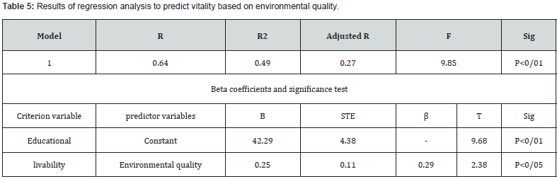 Click here to view Large Table 5