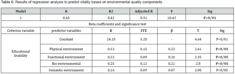 Click here to view Large Table 6
